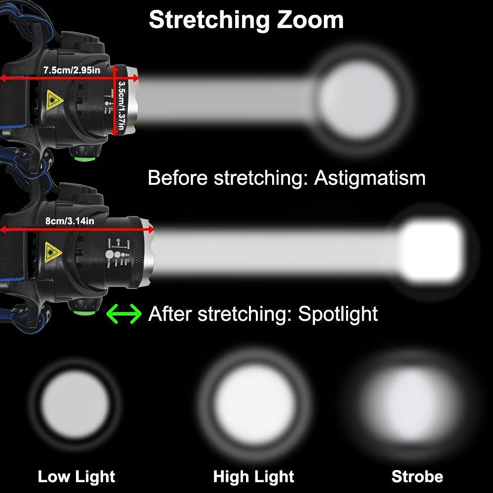 9000LM Rechargeable LED Headlamp – Zoomable USB Head Torch with T6 LED + 2 Q5 Side Lights