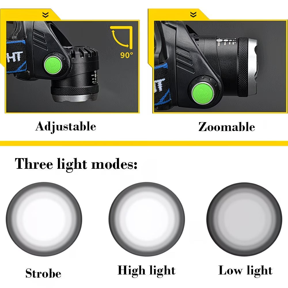 9000LM Rechargeable LED Headlamp – Zoomable USB Head Torch with T6 LED + 2 Q5 Side Lights