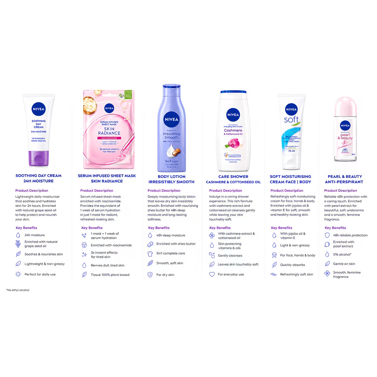 NIVEA Feel Pampered Gift Set – 6 Piece Women's Skincare & Body Care Collection Gift Box